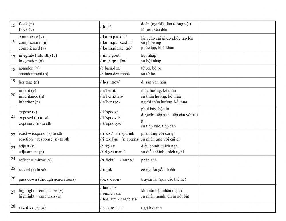 12 MOET-Unit 5-Glossary