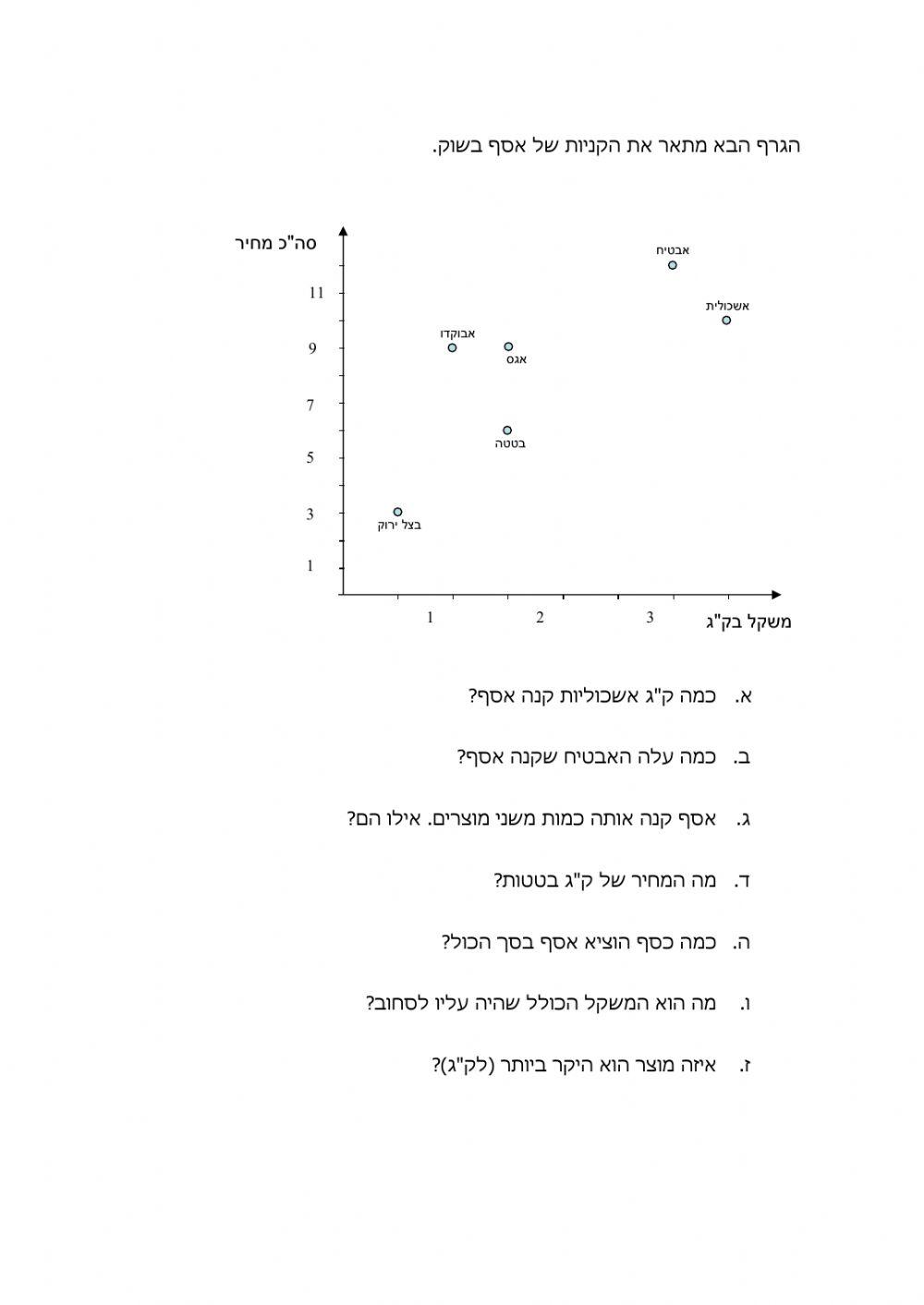 קריאת הגרפים