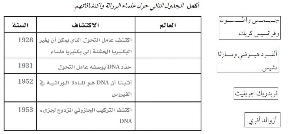 اكتشاف dna