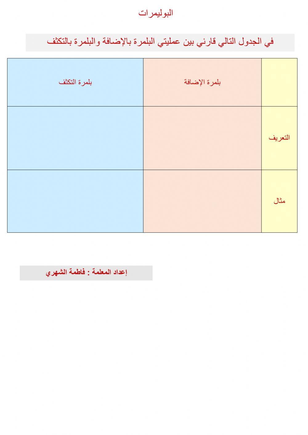 1بوليمرات