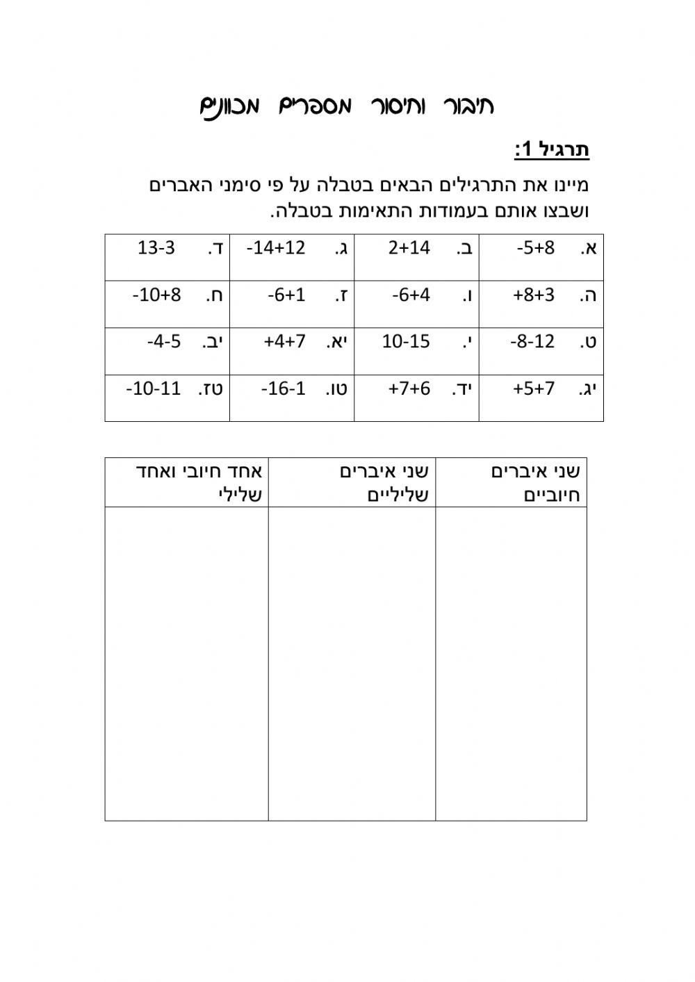 חיבור מספרים מכוונים