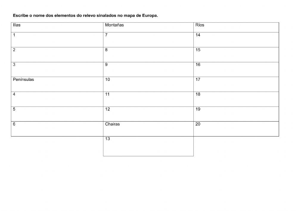 Relevo de Europa e España