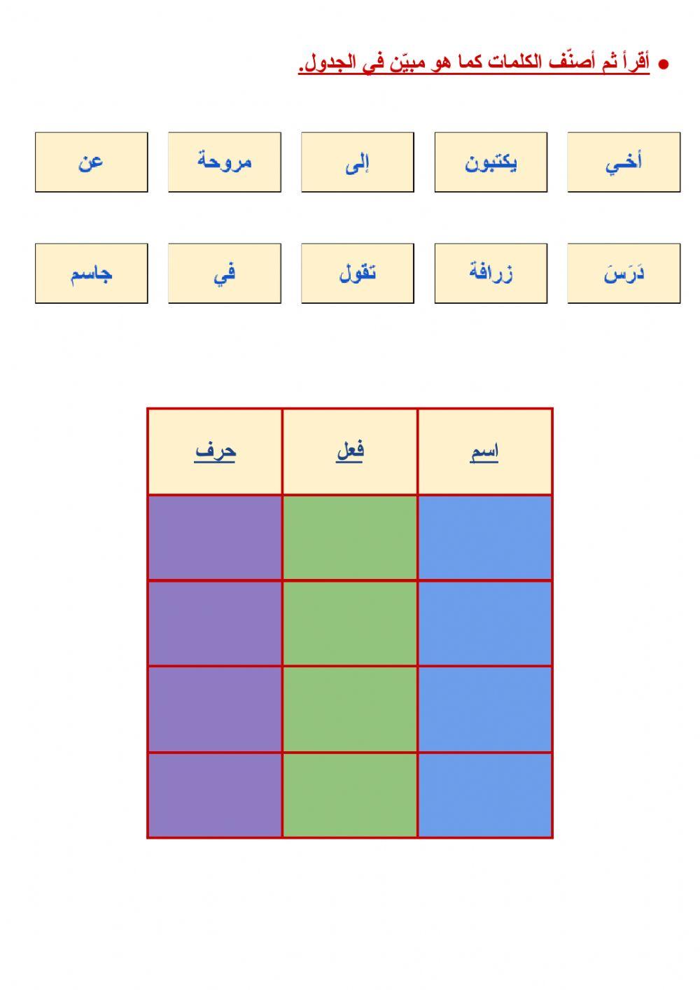 أقسام الكلمة