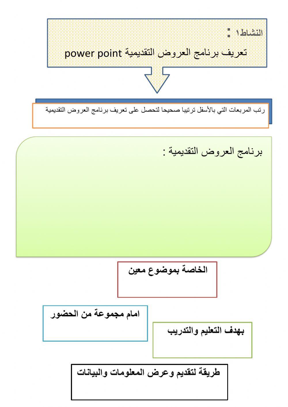 تعريف البور بوينت