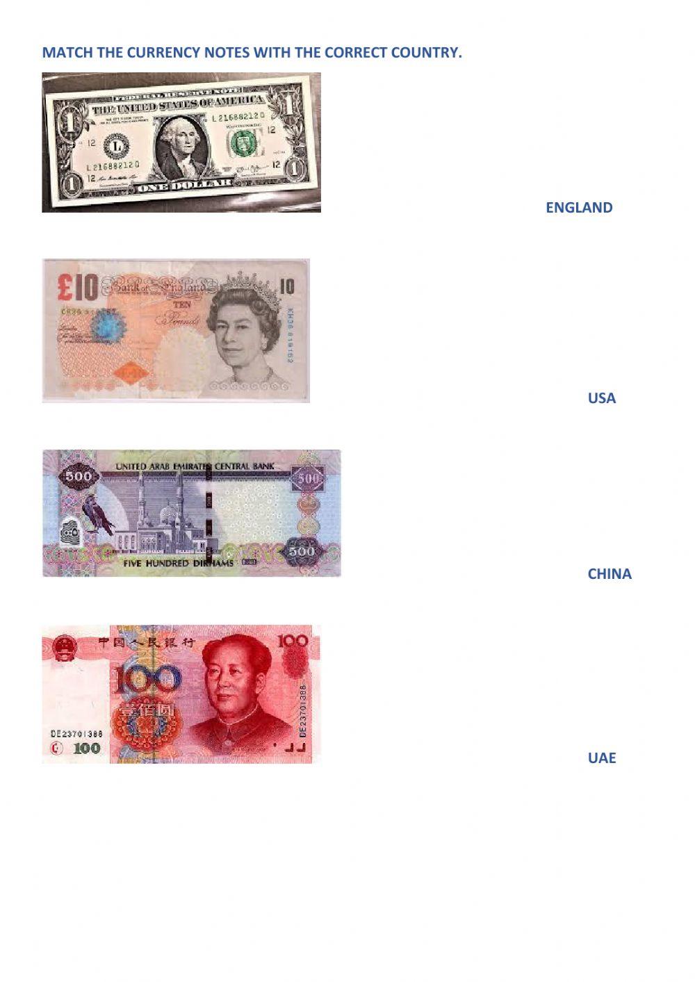 States of india-currency of world