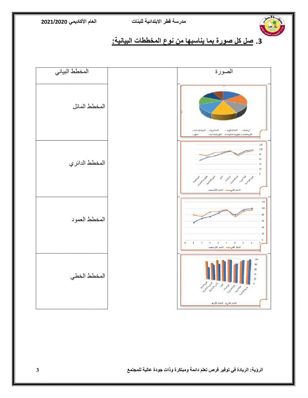 ورقة عمل 3صف 5