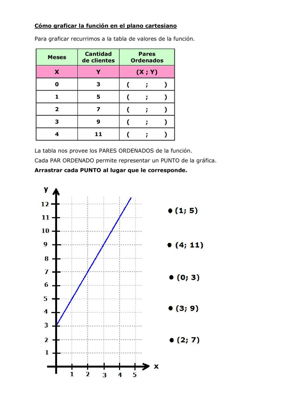 Función Lineal - Introducción