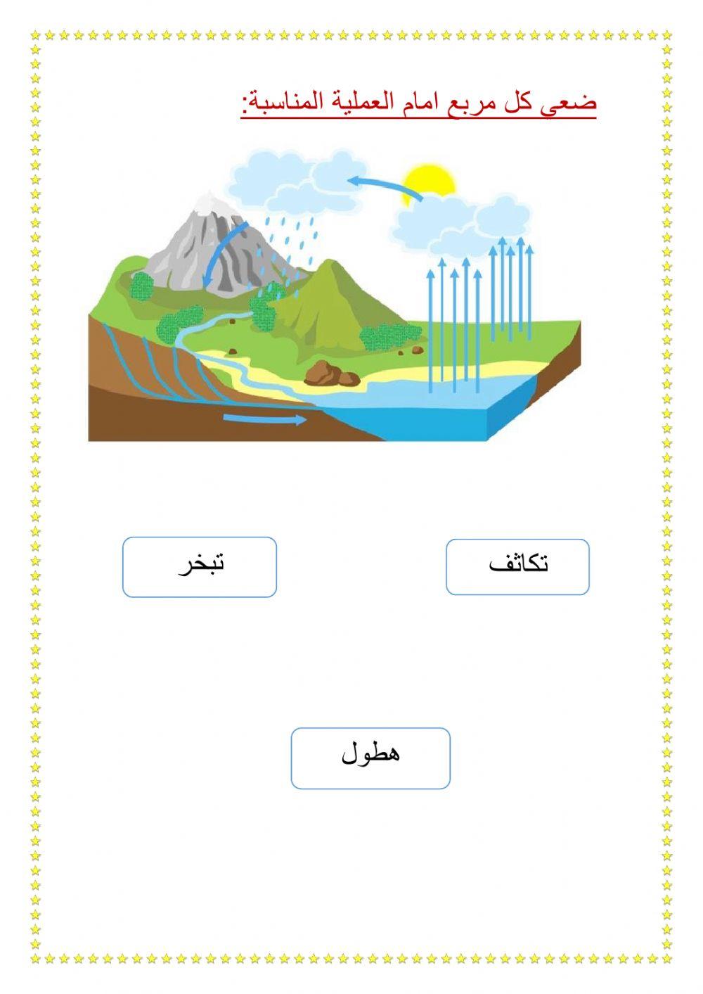 تدوير المواد