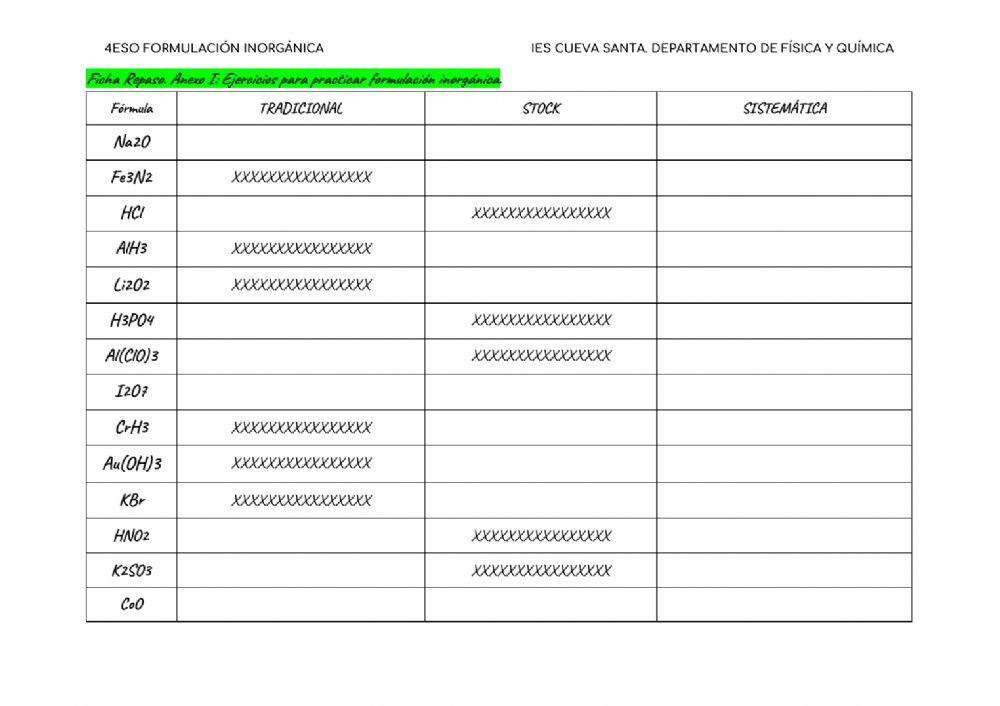 Formulación inorgánica 4eso