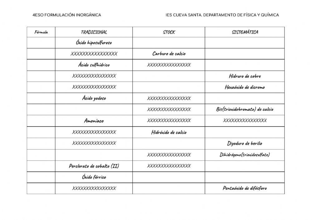 Formulación inorgánica 4eso