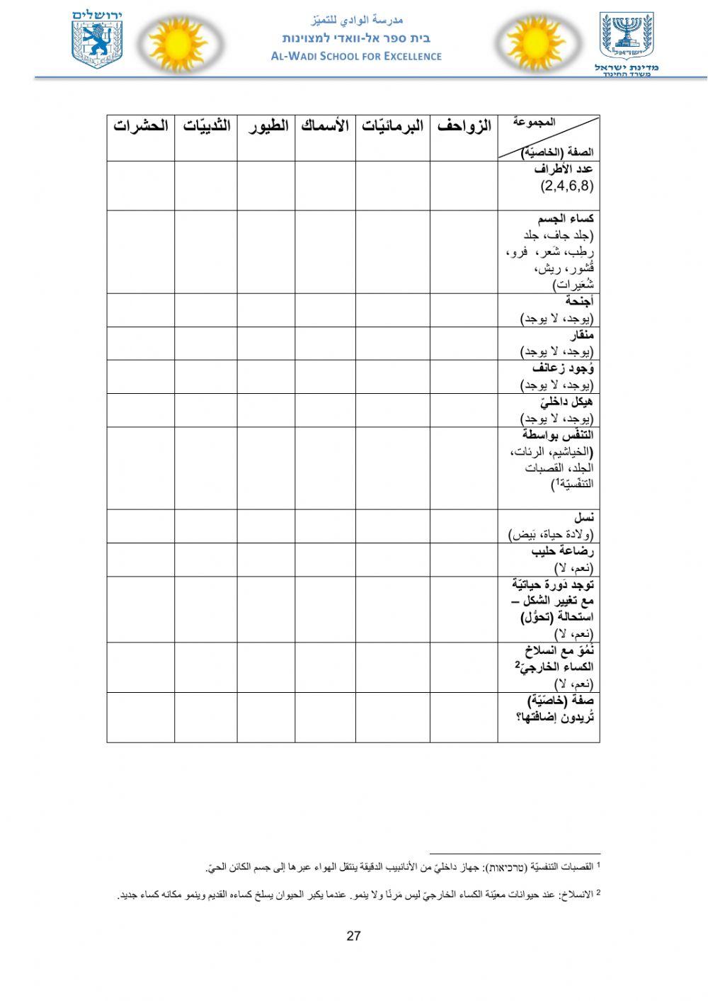 ورقة عمل التصنيف للكائنات مع البطاقات