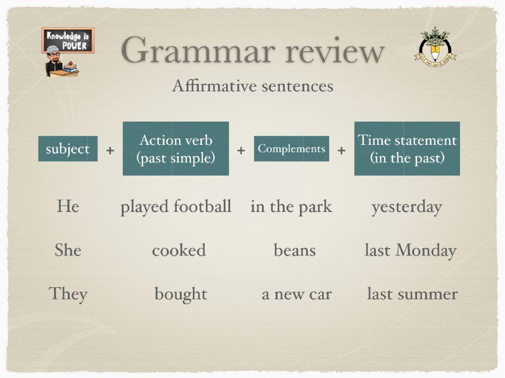 Past Simple Grammar
