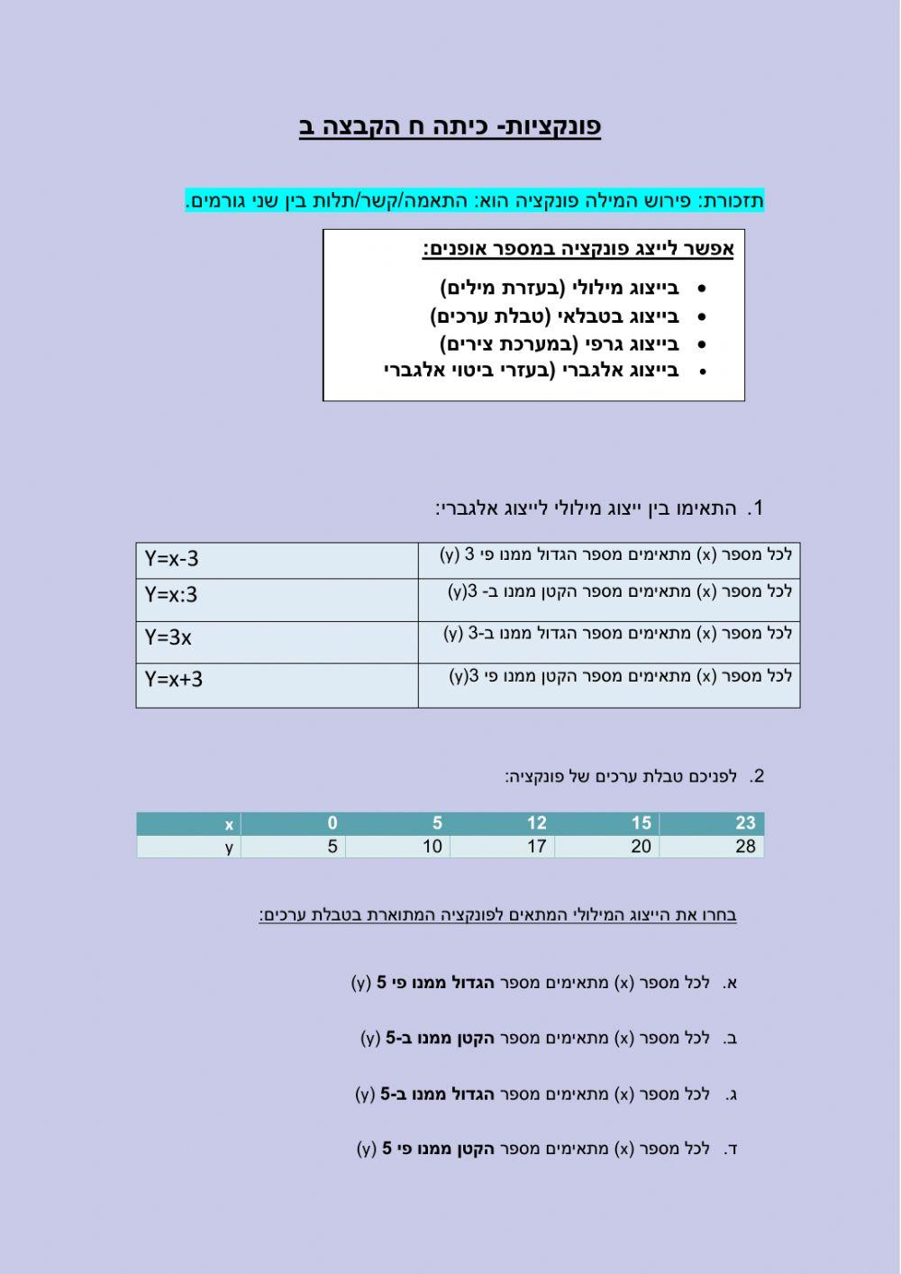 יצוגים שונים של פונקציה