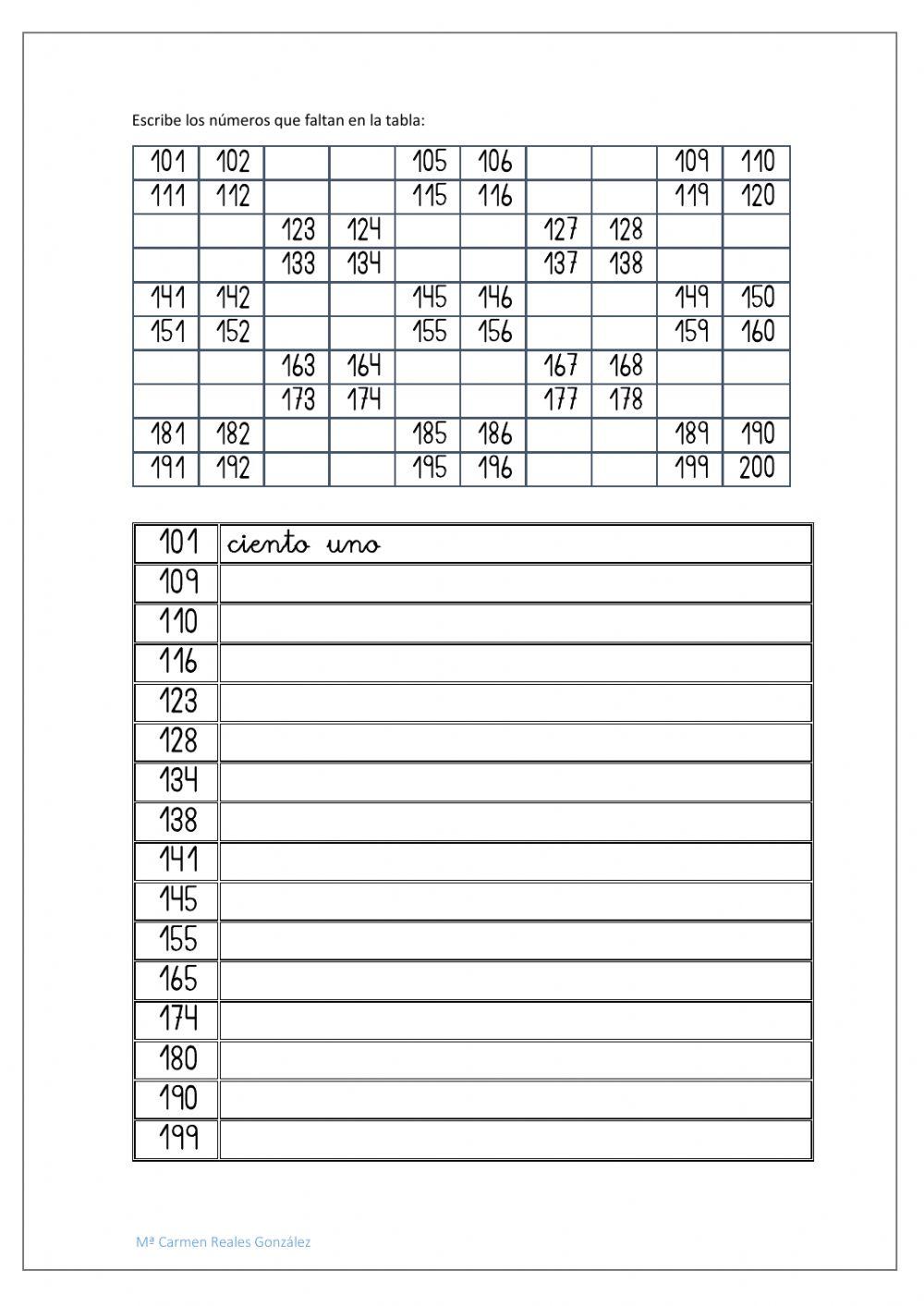 Las centenas: 101 - 200