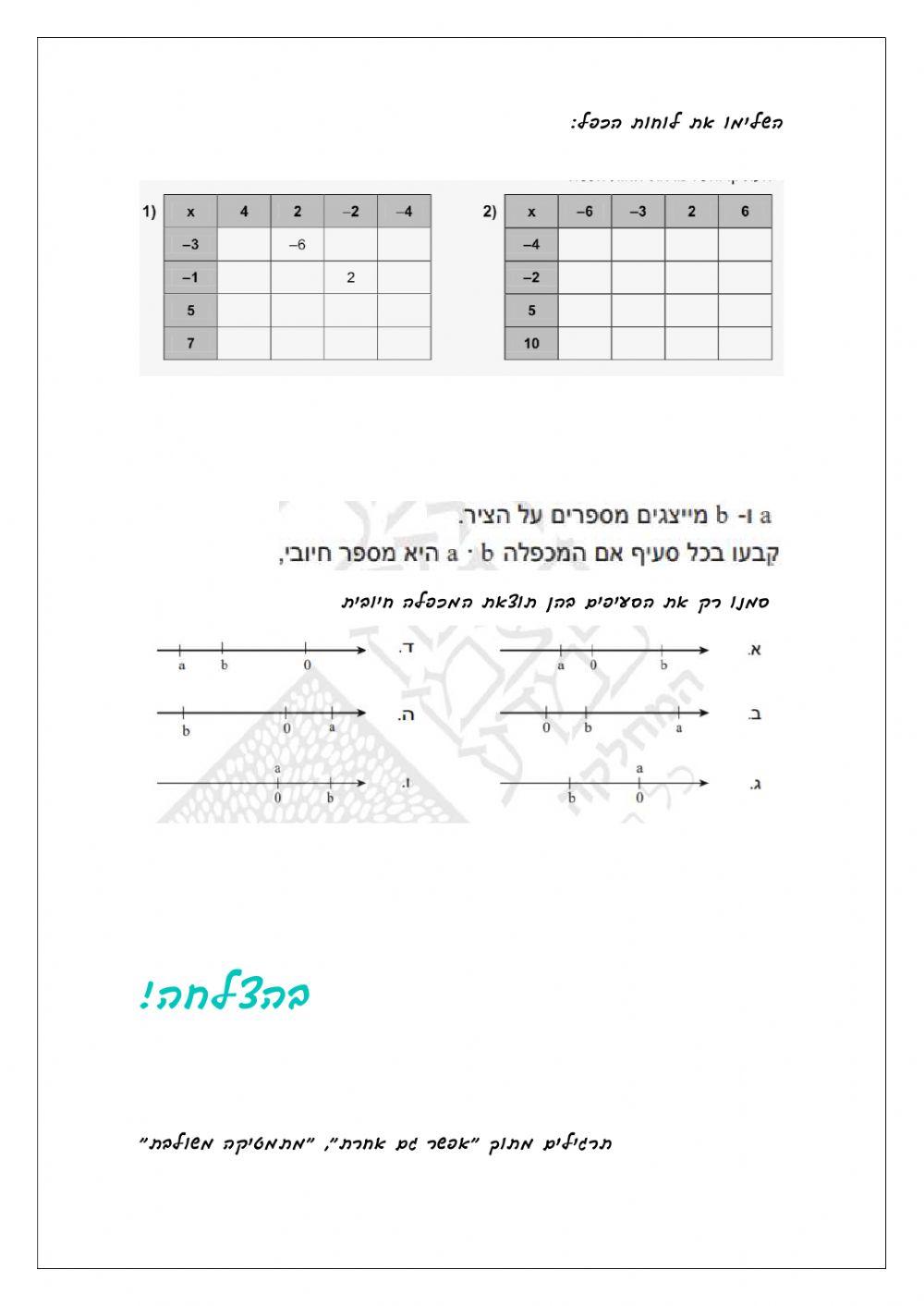 כפל מספרים מכוונים