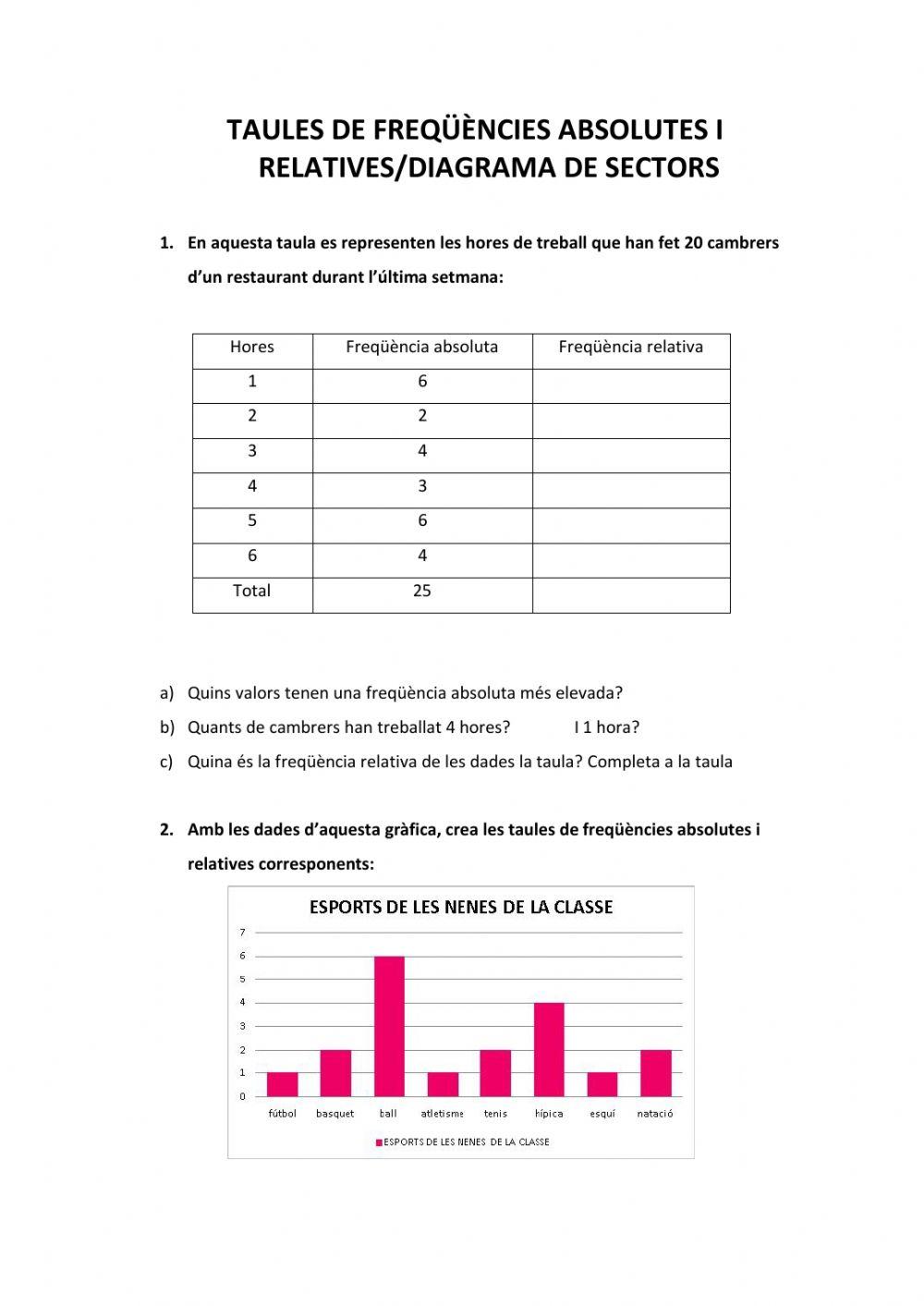 Taules de freqüències absolutes i relatives- diagrama de sectors