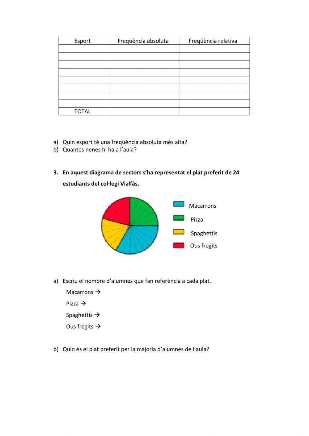 Taules de freqüències absolutes i relatives- diagrama de sectors
