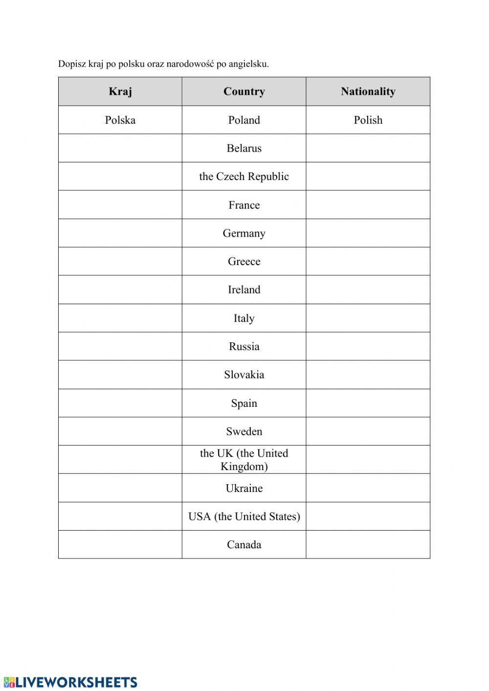 Countries and nationalities