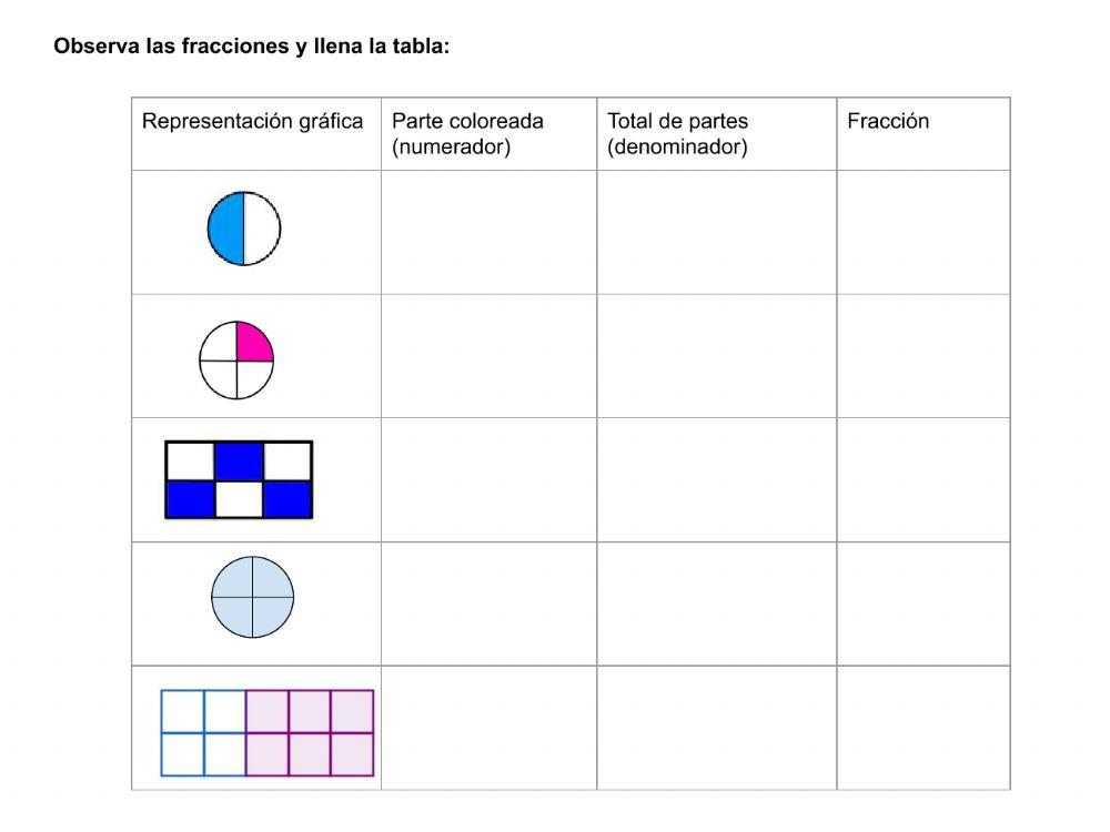 Identifica la fracción