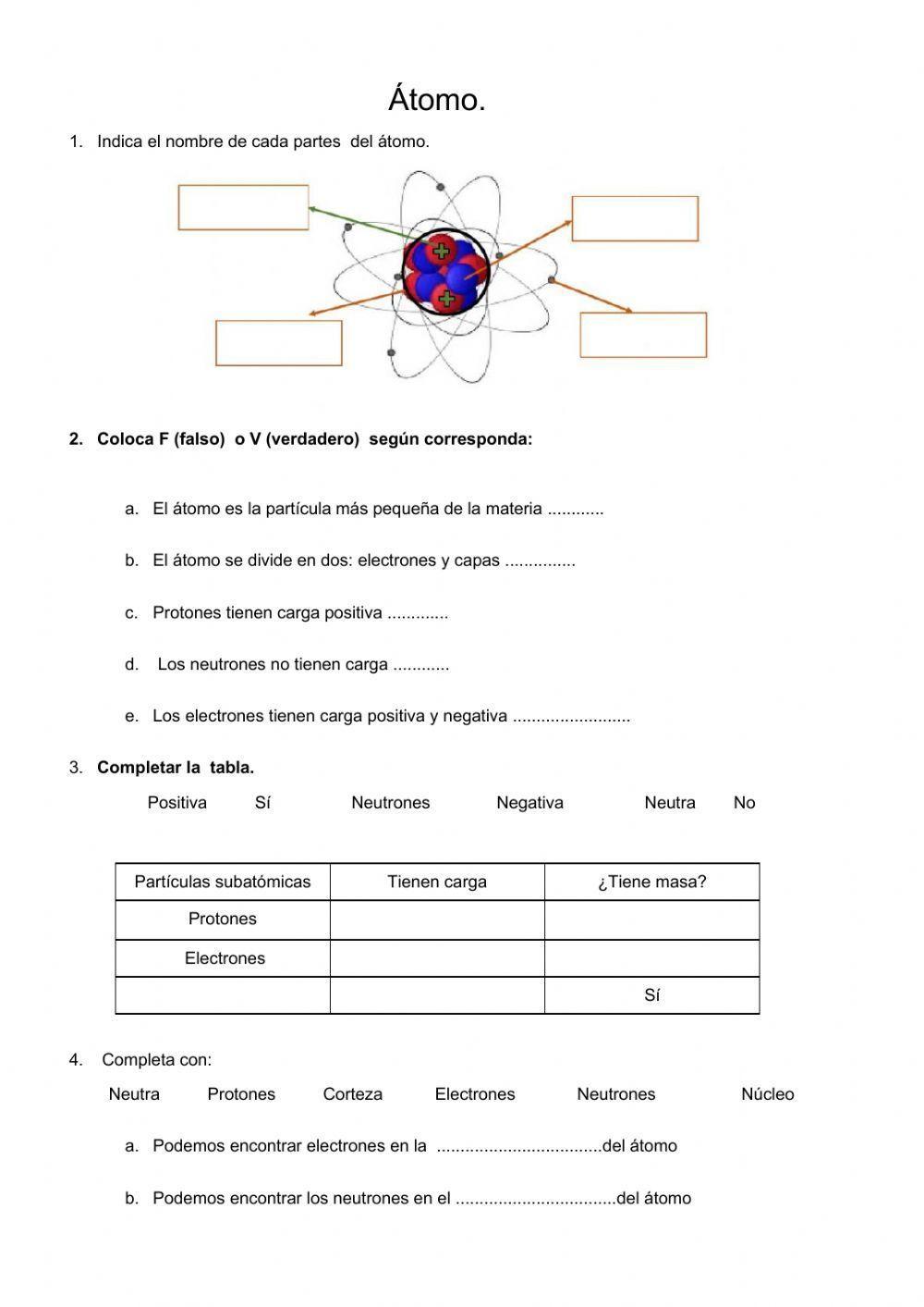 Organización del átomo