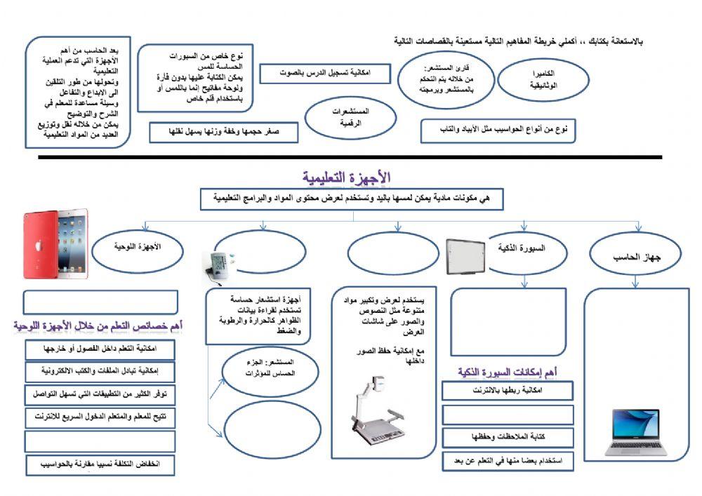 الأجهزة التعليمية