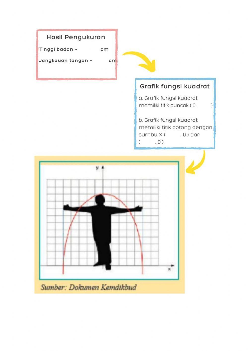 Tugas proyek fungsi kuadrat