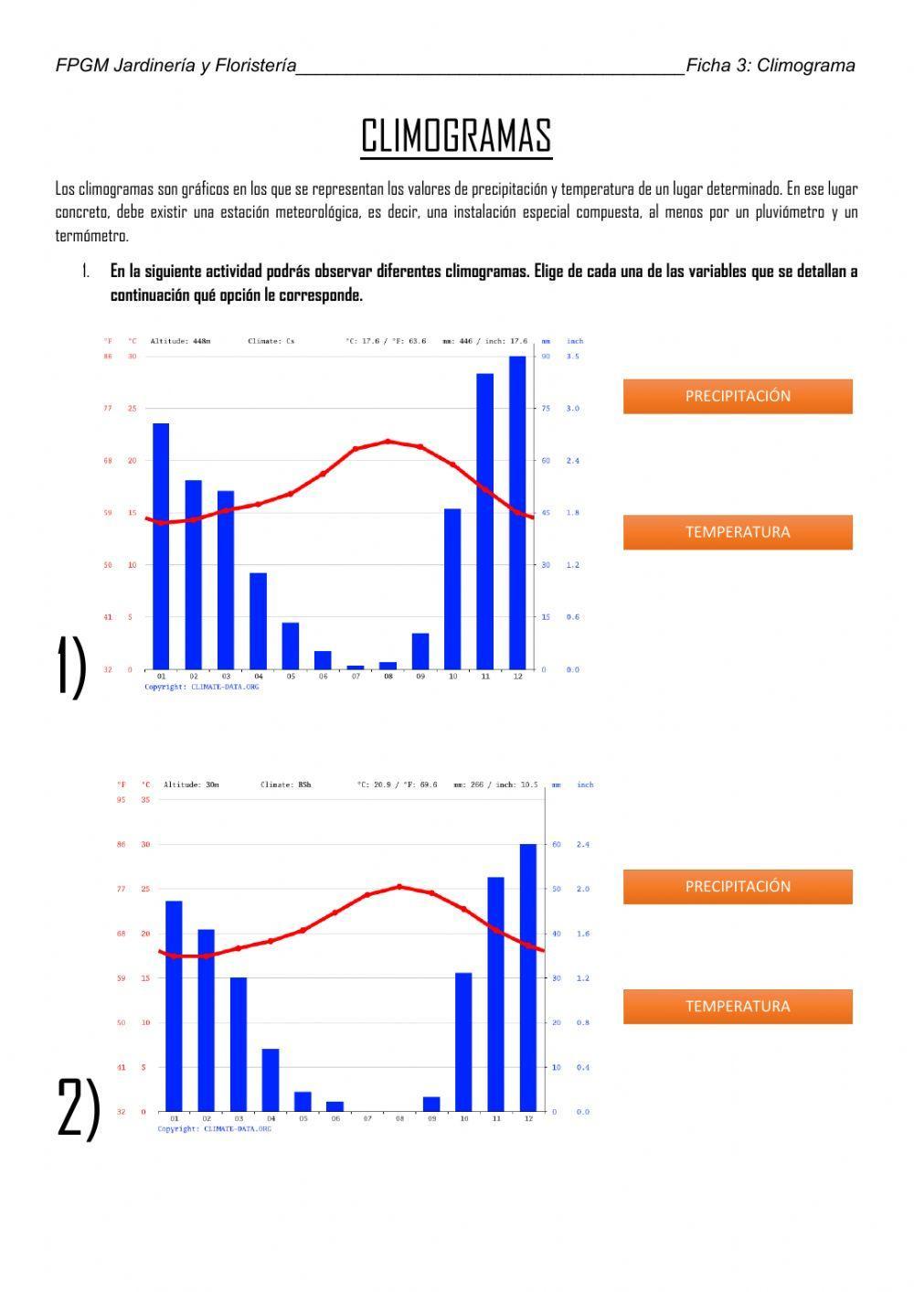 Climas y Climogramas
