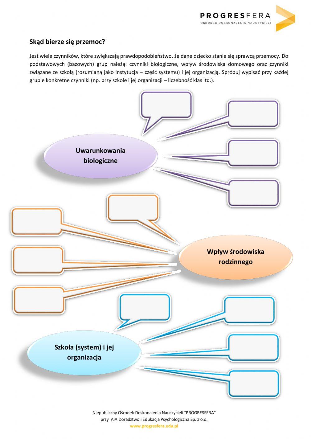 Czynniki warunkujące przemoc