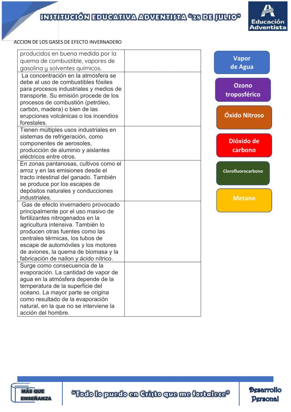 Gases de Efecto Invernadero