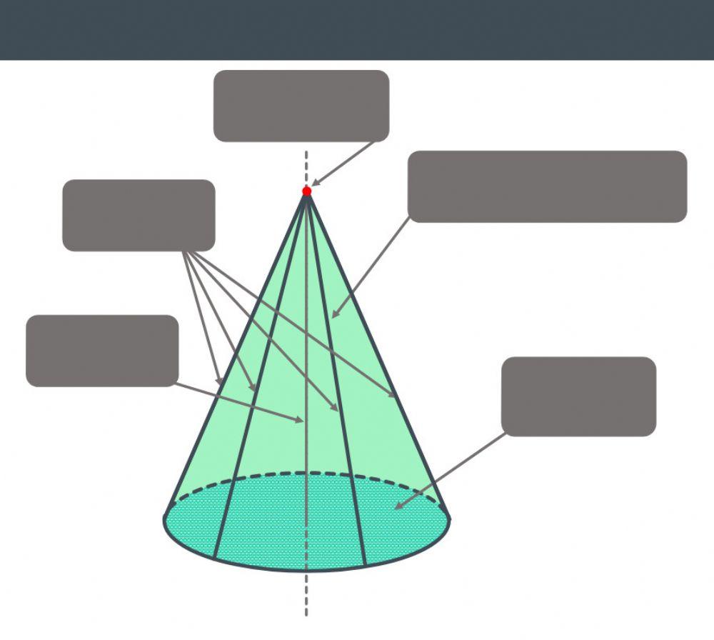 Елементи конуса