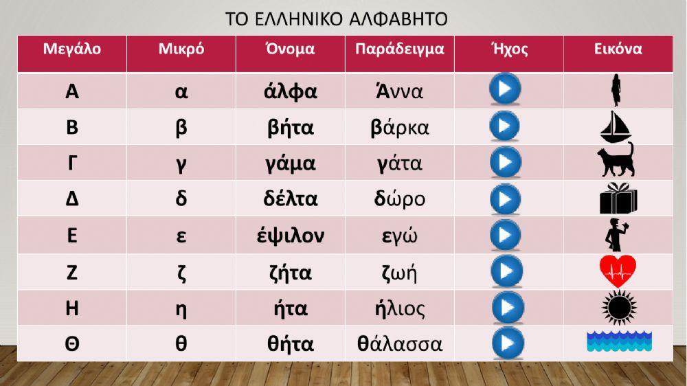 Το ελληνικό αλφάβητο