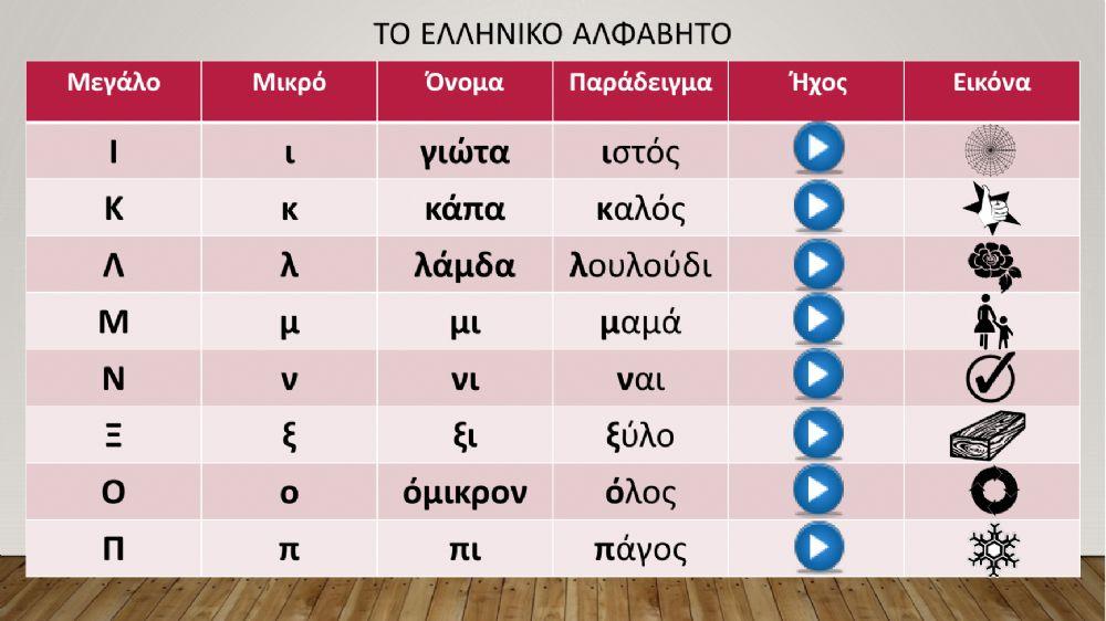 Το ελληνικό αλφάβητο Ι-Π