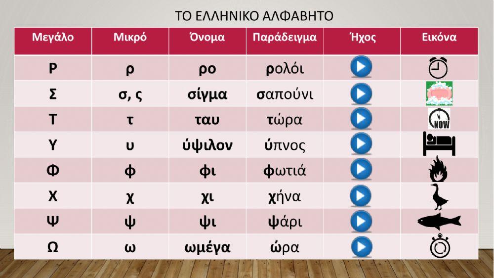 Το ελληνικό αλφάβητο Ρ-Ω