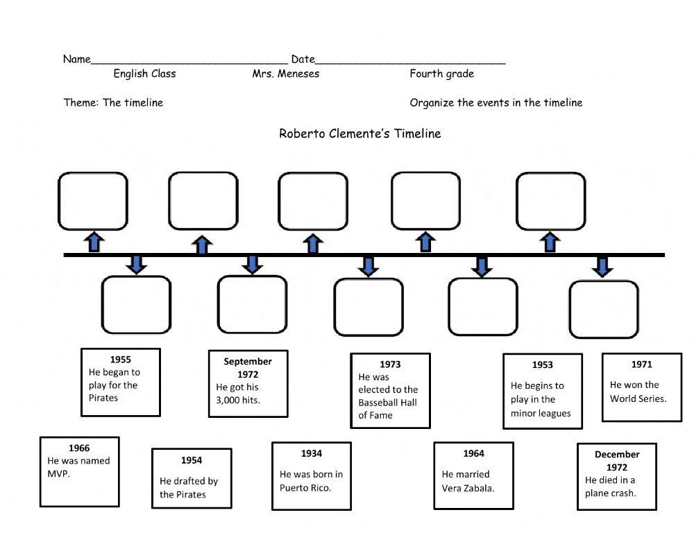 Roberto Clemente timeline