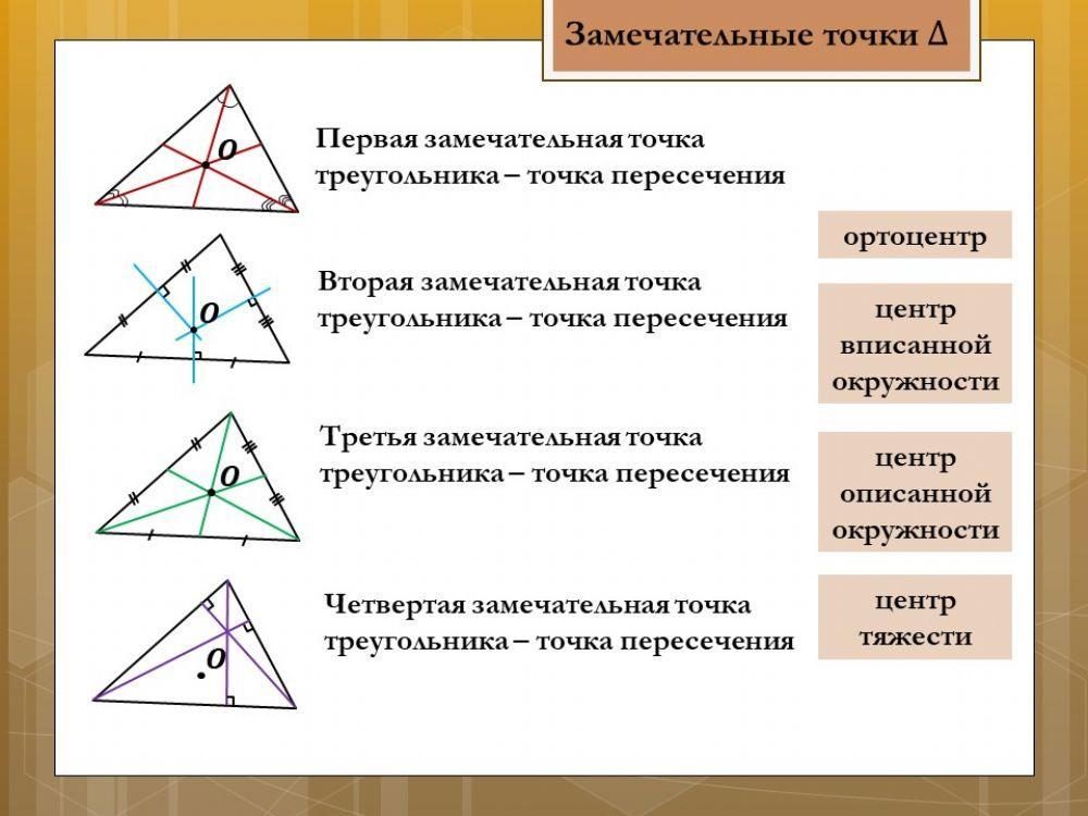 Замечательные точки треугольника. Замечательныке ьочк треульника. Построение замечательных точек треугольника. Четыре замечательные точки треугольника. Свойство замечательных точек