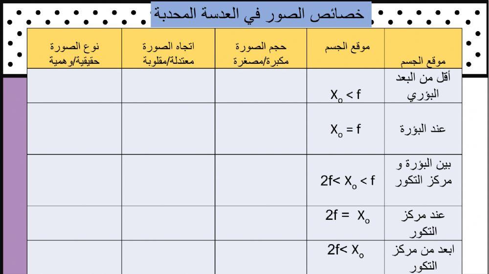 العدسة المحدبة