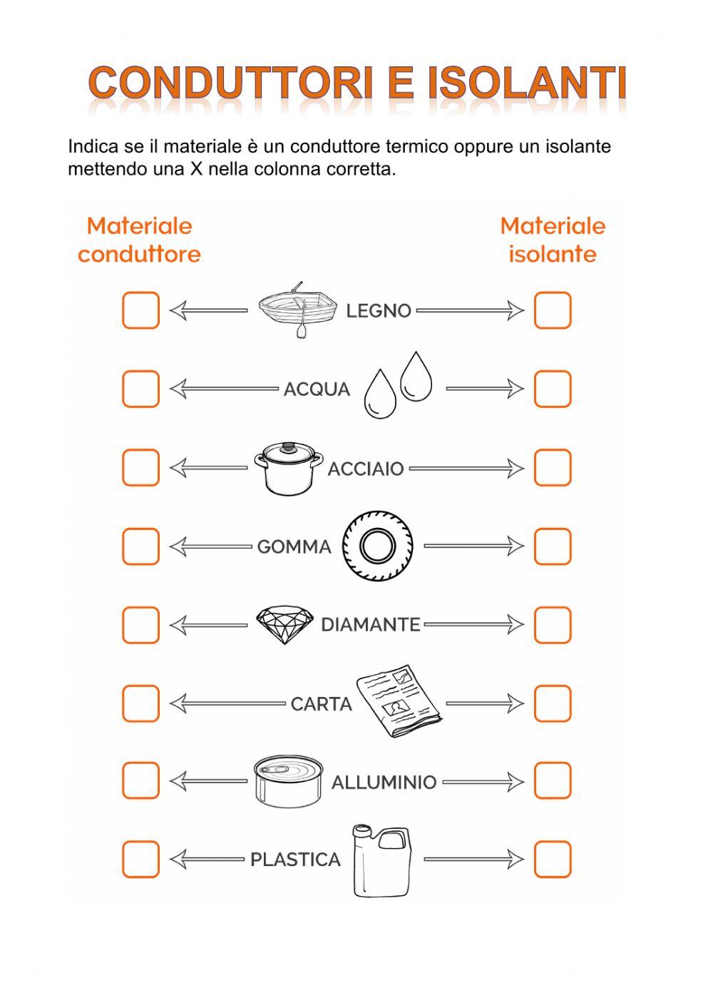 Conduttori e isolanti termici