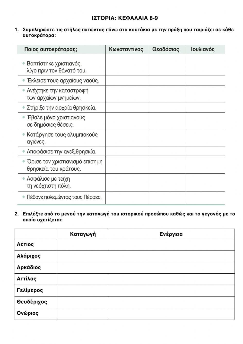 Η Αυτοκρατορία χωρίζεται