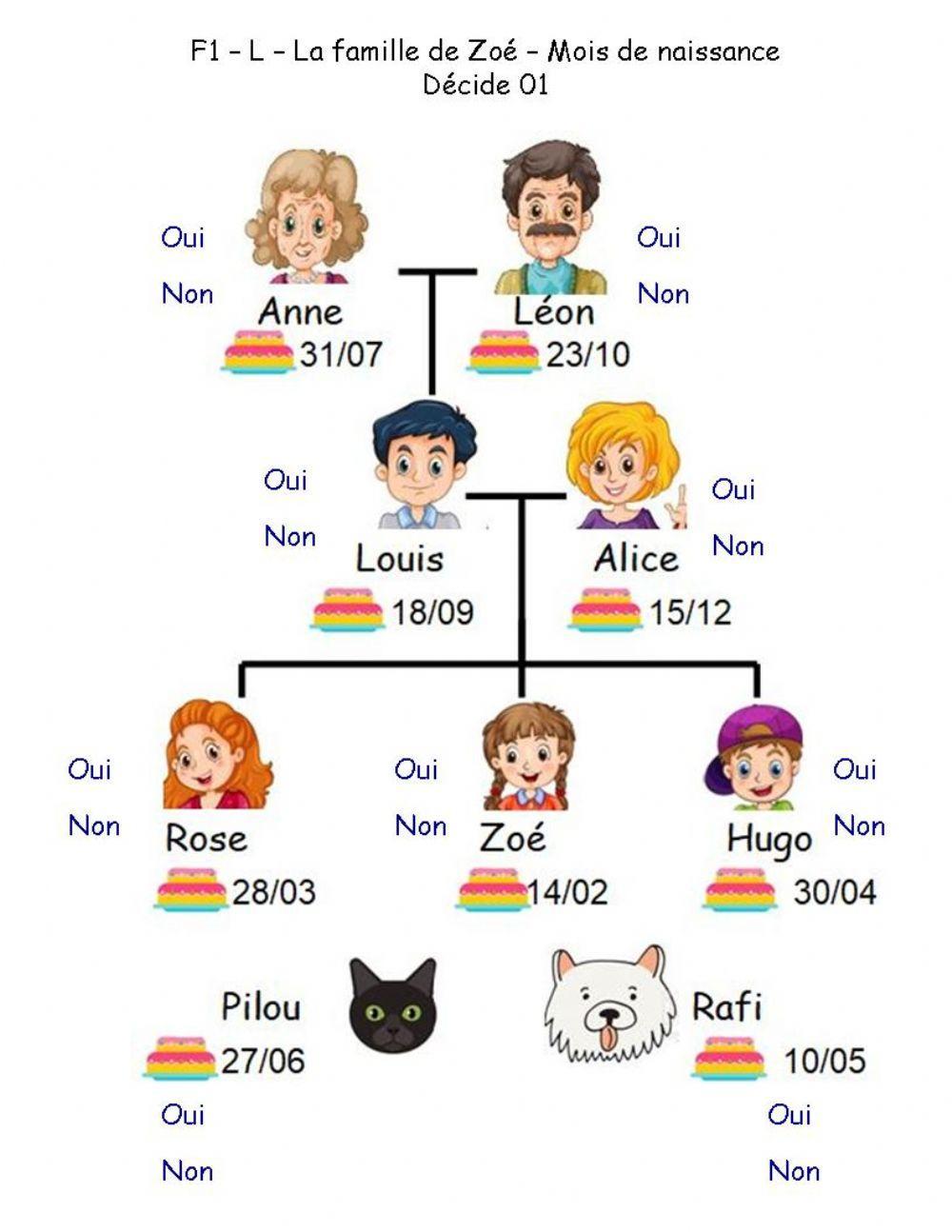 F1 – L - La famille de Zoé – Mois de naissance – Décide