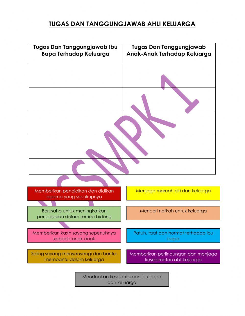 Peranan Ahli keluarga