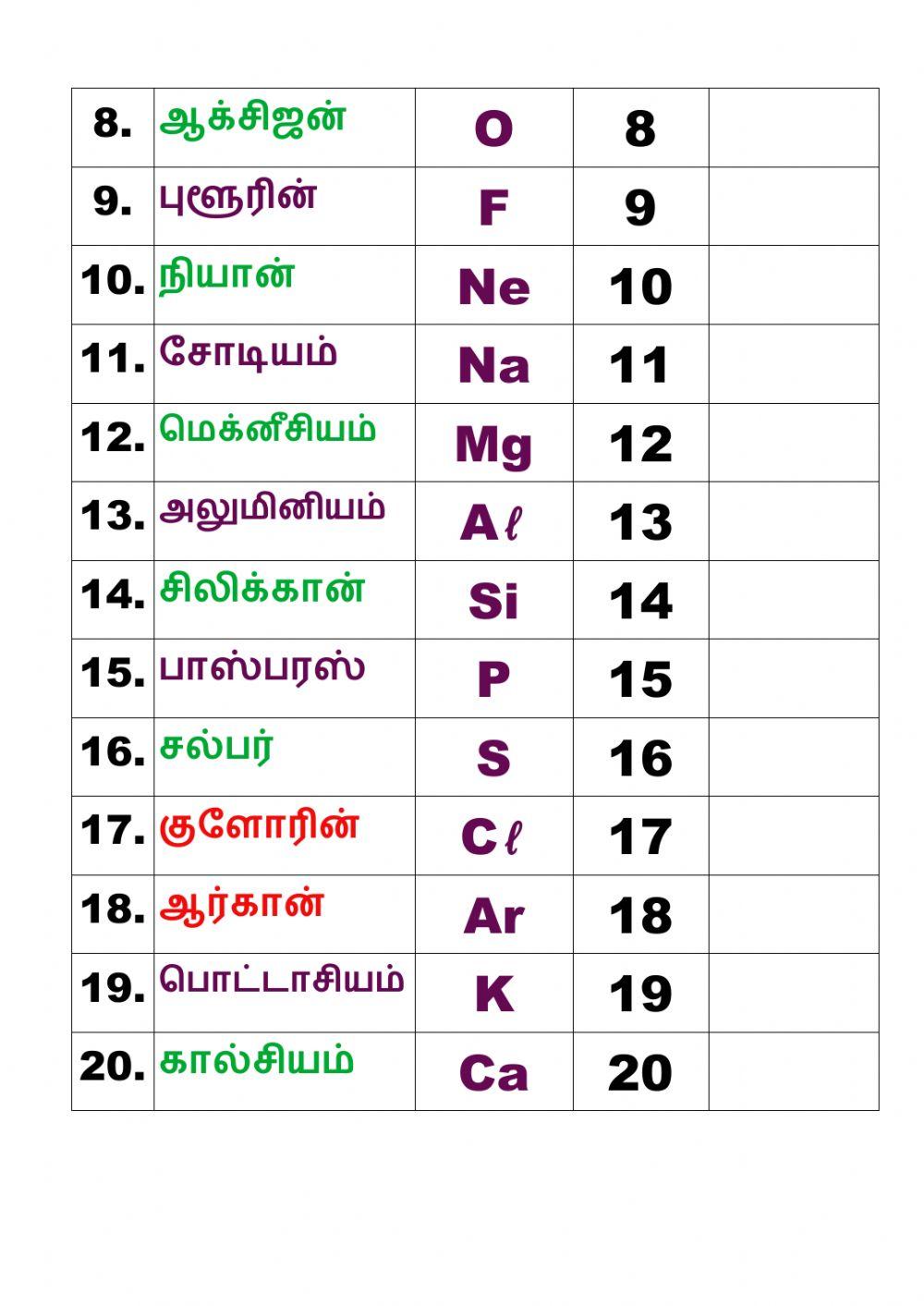 11 1 வேதியியல் கணக்கீடுகள்