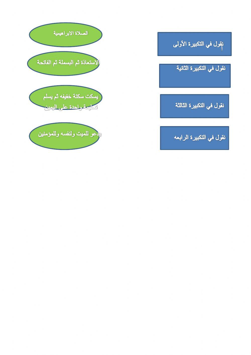 سنن الجنازة