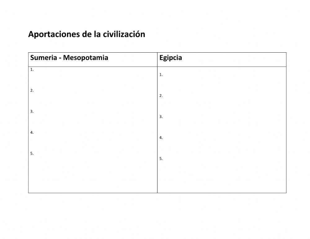 Aportaciones civilizaciones