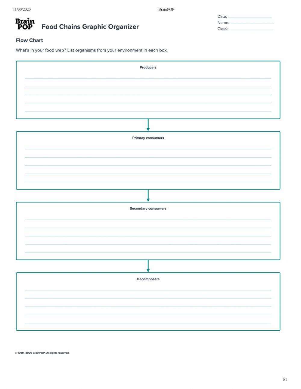 LiveWorksheets Biology Diagrams