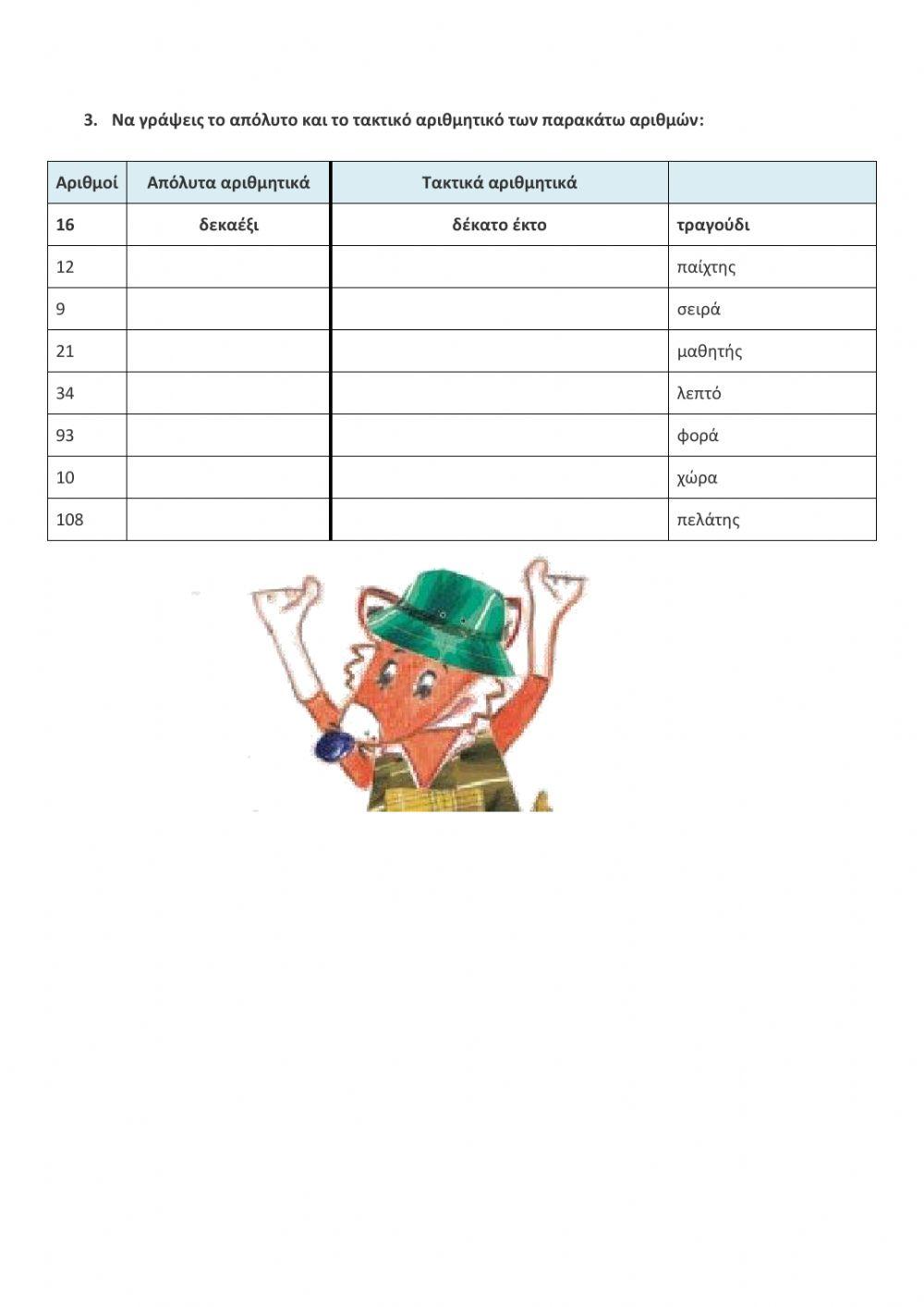 Αριθμητικά επίθετα (απόλυτα-τακτικά)