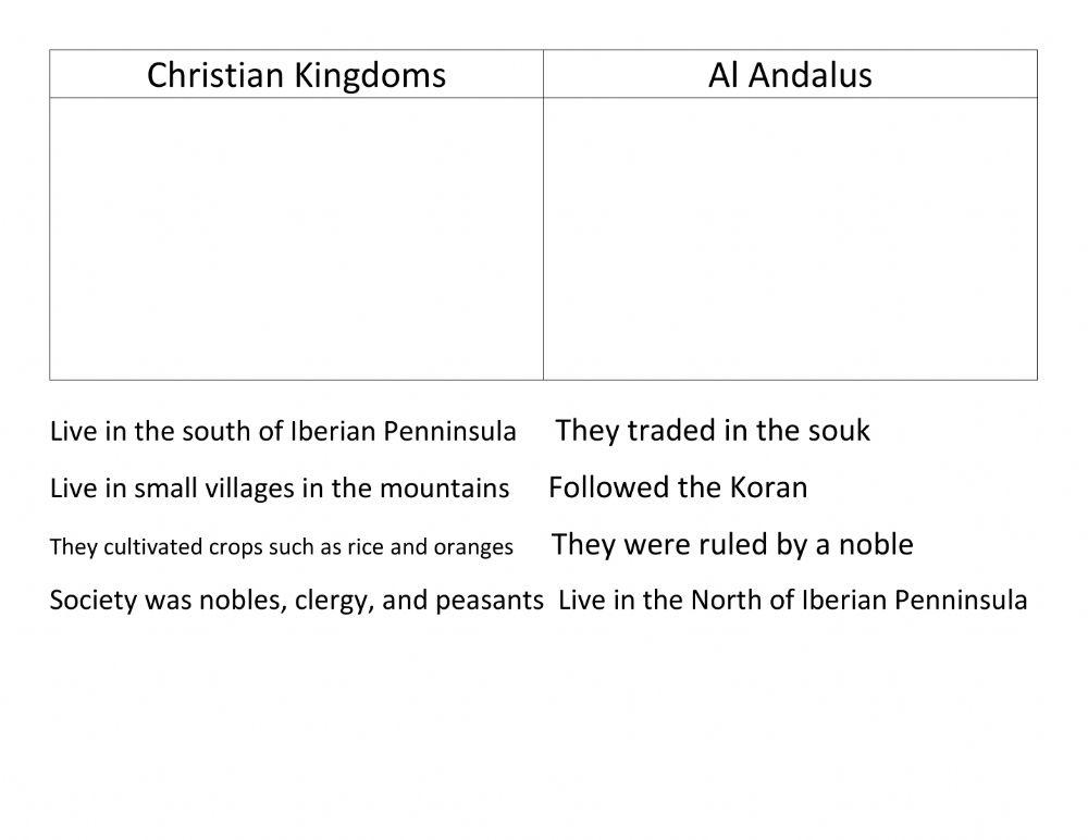 Christian Kingdoms vs Al Andalus