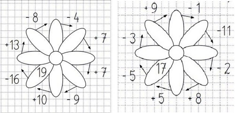 Adunari si scaderi 0-20