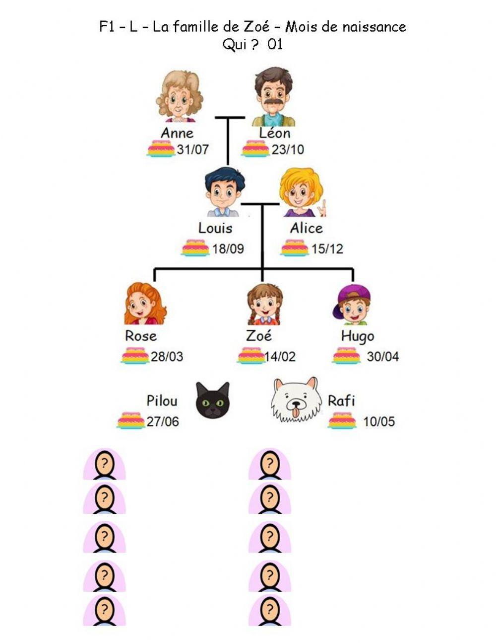 F1 – L – La famille de Zoé – Mois de naissance – Qui ?