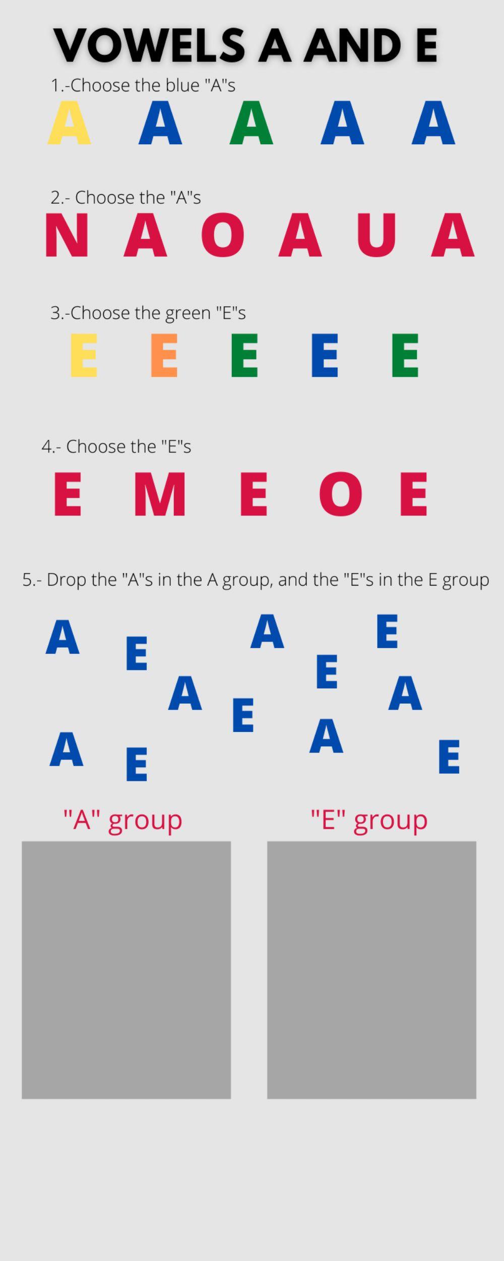 A and E