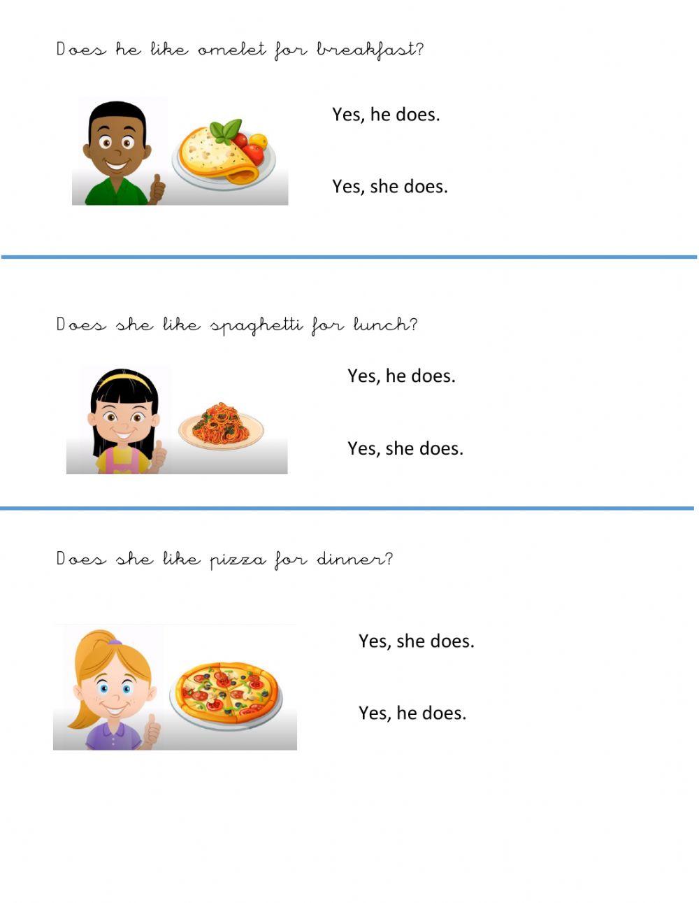 Likes - Doesn't like (Meals - Food)